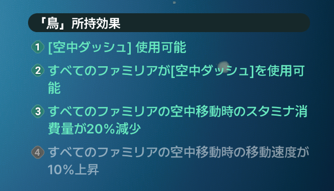 ファミリア一覧